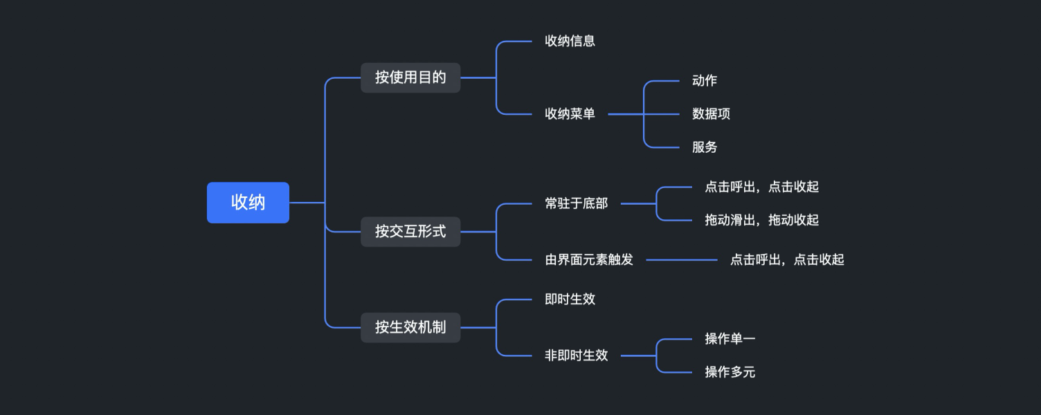 产品经理，产品经理网站